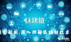 区块链六域模型解析：深入理解区块链技术的应